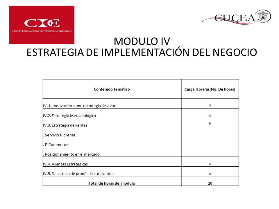 Carga Horaria (No. De horas) Total de horas del módulo