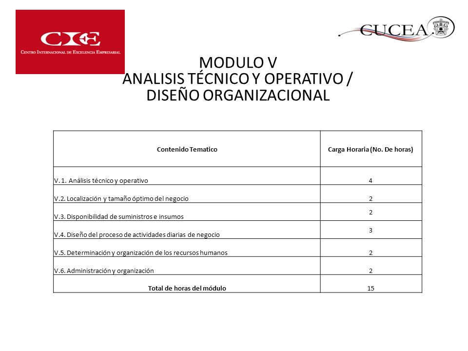 Carga Horaria (No. De horas) Total de horas del módulo