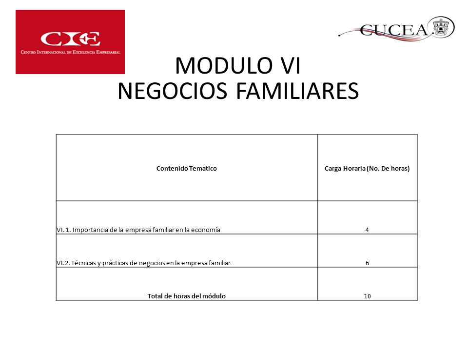 Carga Horaria (No. De horas) Total de horas del módulo