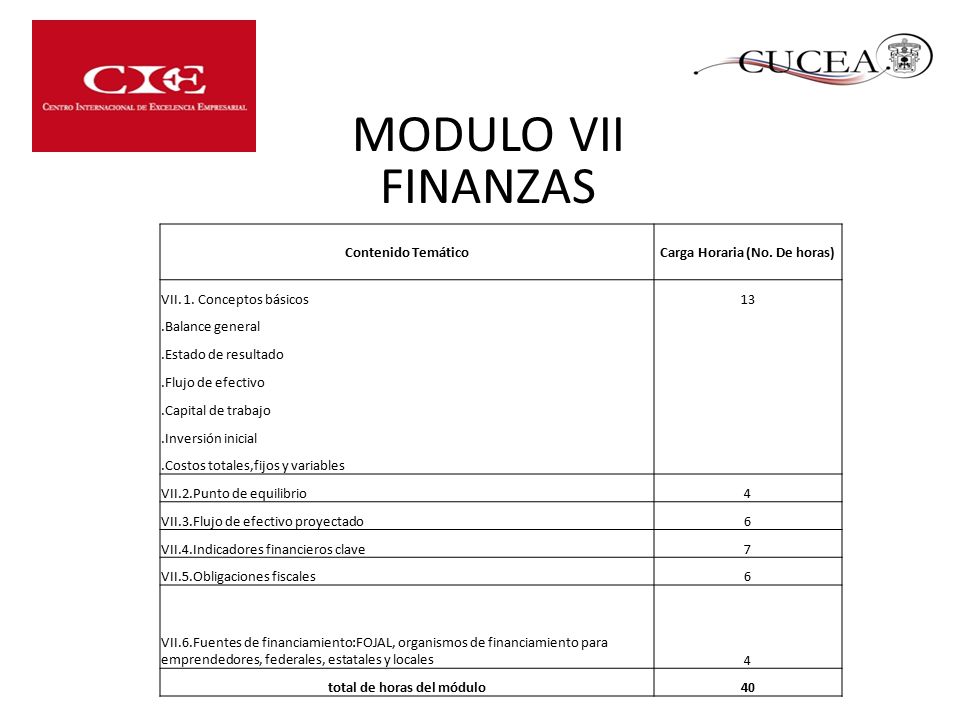 Carga Horaria (No. De horas) total de horas del módulo