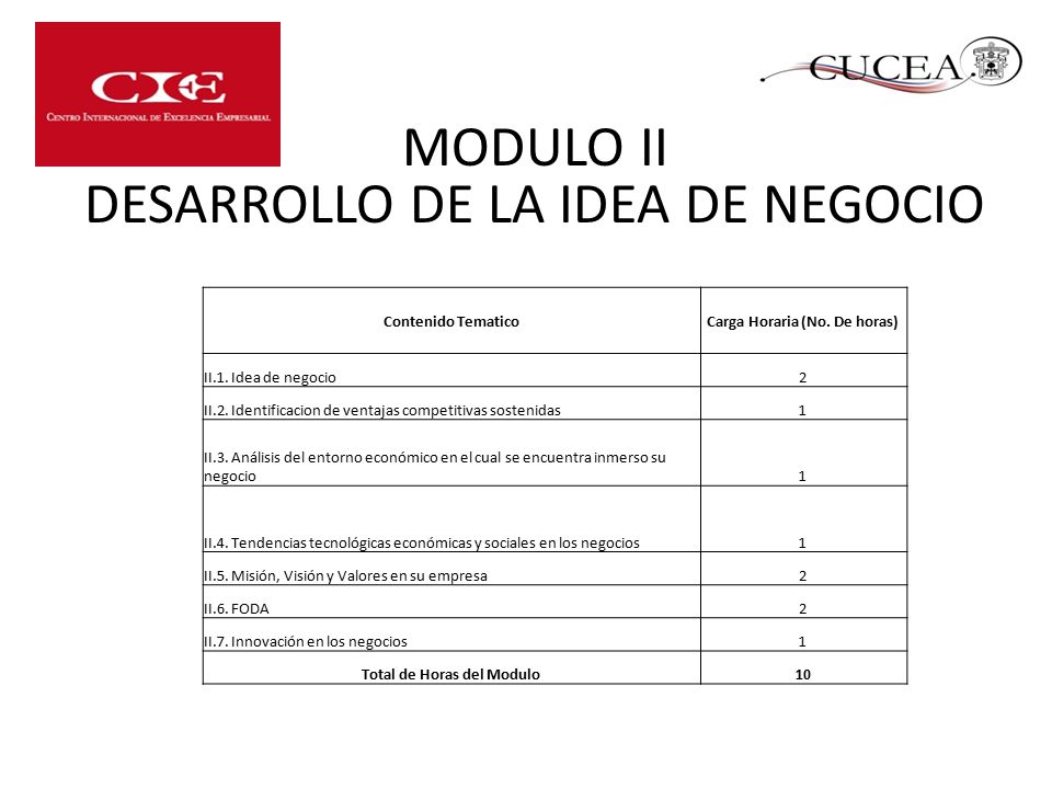 Carga Horaria (No. De horas) Total de Horas del Modulo