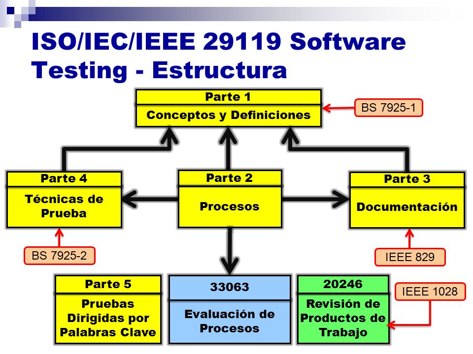 Resultado de imagen para IEEE/ISO/IEC 24765