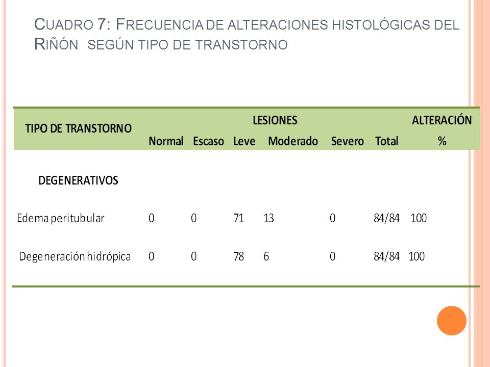 Cuadro 7: Frecuencia de alteraciones histológicas del Riñón según tipo de transtorno