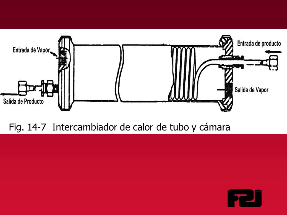 Fig Intercambiador de calor de tubo y cámara