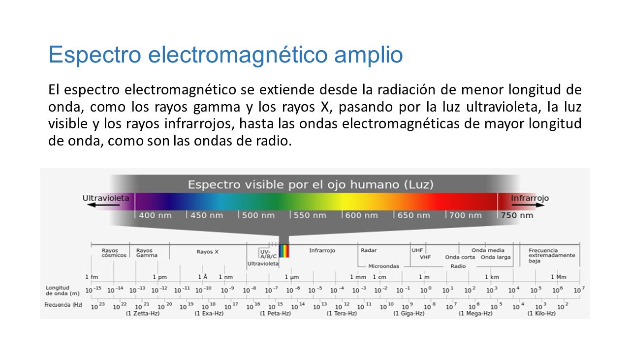 Espectro electromagnético amplio