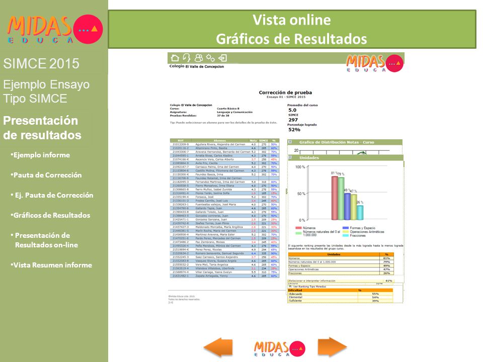 Gráficos de Resultados vista on line