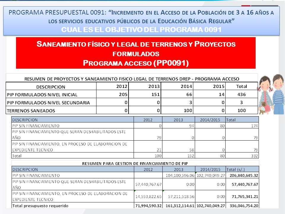 Saneamiento físico y legal de terrenos y Proyectos formulados