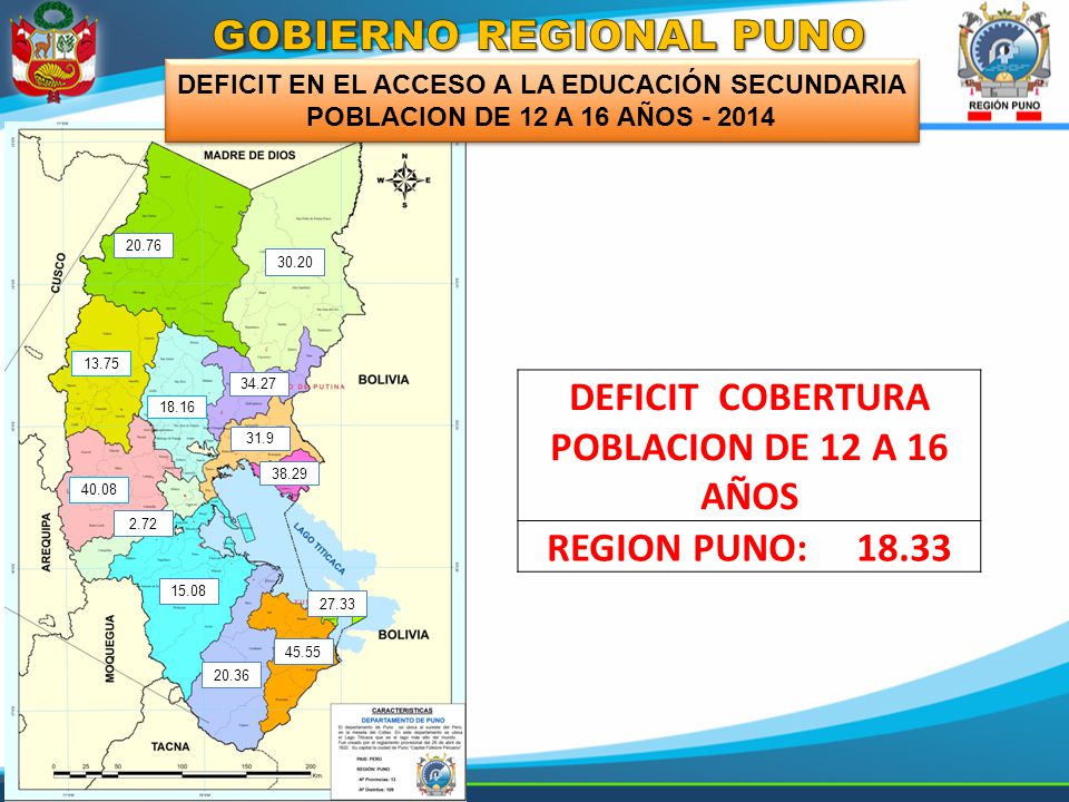 GOBIERNO REGIONAL PUNO DEFICIT COBERTURA POBLACION DE 12 A 16 AÑOS