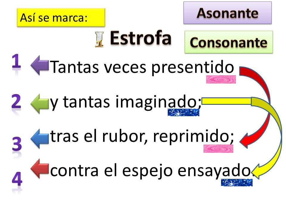 Asonante Así se marca: Estrofa. Consonante. Tantas veces presentido y tantas imaginado; tras el rubor, reprimido; contra el espejo ensayado.