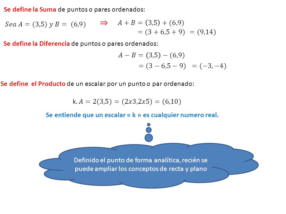 ⇒ Se define la Suma de puntos o pares ordenados: