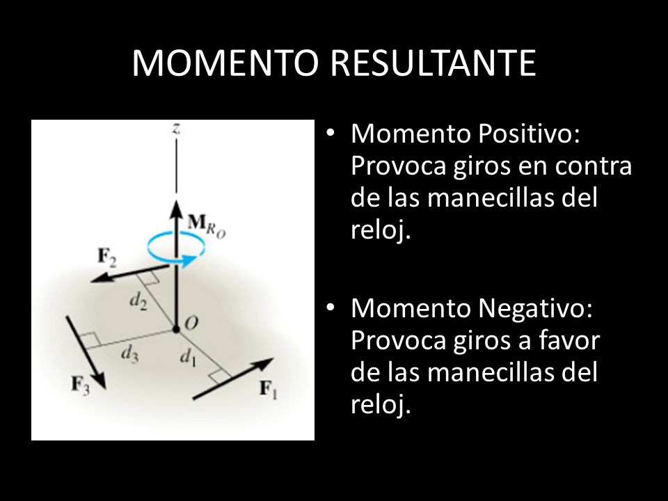 MOMENTO RESULTANTE Momento Positivo: Provoca giros en contra de las manecillas del reloj.