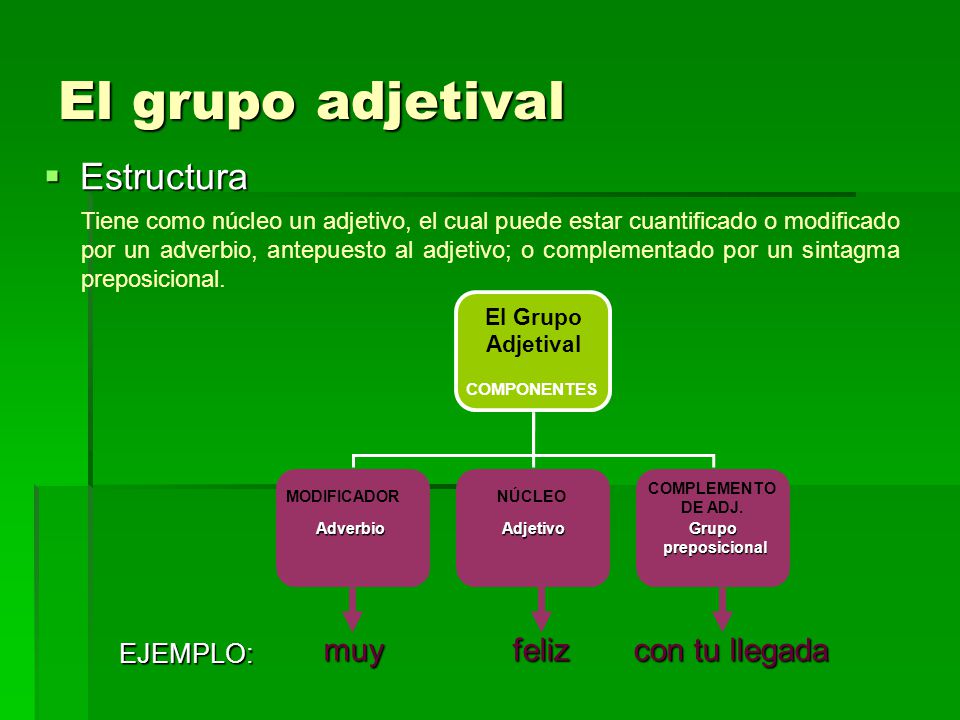 El grupo adjetival Estructura muy feliz con tu llegada EJEMPLO: