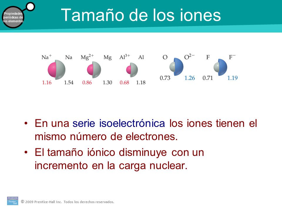 Tamaño de los iones En una serie isoelectrónica los iones tienen el mismo número de electrones.