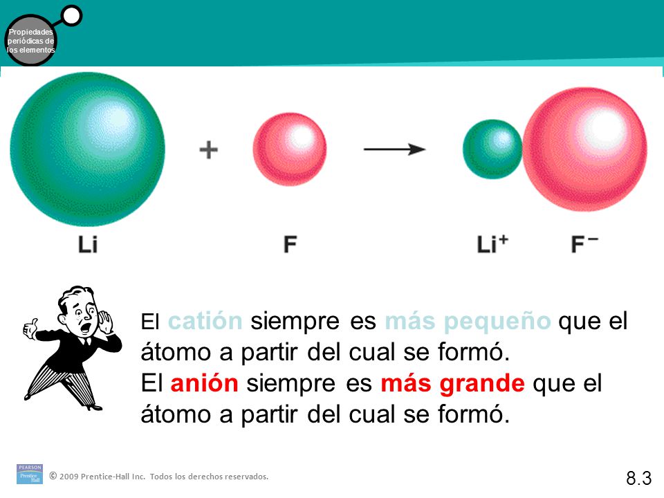El catión siempre es más pequeño que el átomo a partir del cual se formó.
