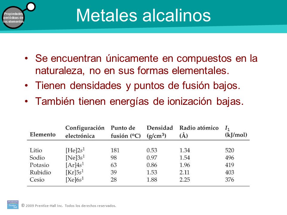 Metales alcalinos Se encuentran únicamente en compuestos en la naturaleza, no en sus formas elementales.