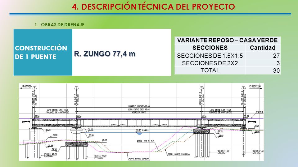 4. DESCRIPCIÓN TÉCNICA DEL PROYECTO VARIANTE REPOSO – CASA VERDE