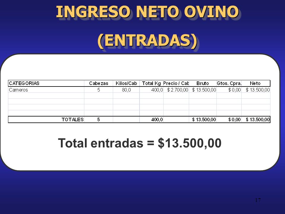 INGRESO NETO OVINO (ENTRADAS)