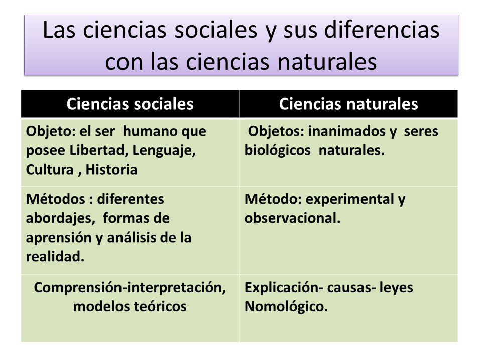 Resultado de imagen de MÃ‰TODOS DE LA CIENCIAS NATURALES Y CIENCIAS SOCIALES