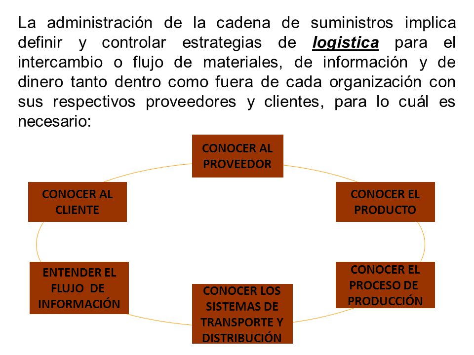 La administración de la cadena de suministros implica definir y controlar estrategias de logistica para el intercambio o flujo de materiales, de información y de dinero tanto dentro como fuera de cada organización con sus respectivos proveedores y clientes, para lo cuál es necesario: