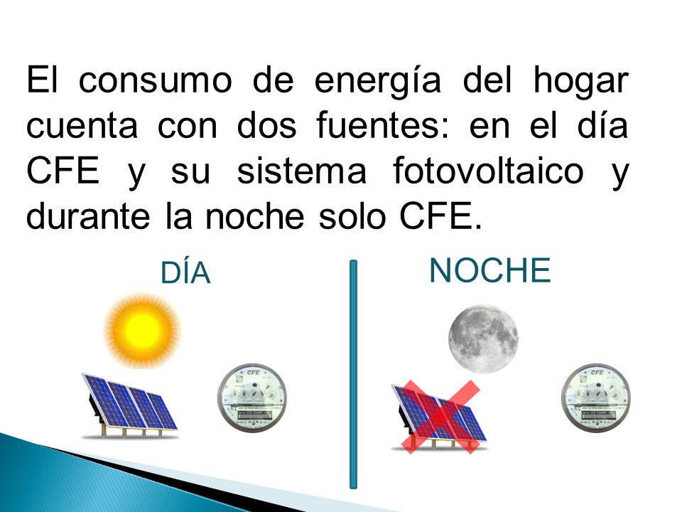 El consumo de energía del hogar cuenta con dos fuentes: en el día CFE y su sistema fotovoltaico y durante la noche solo CFE.