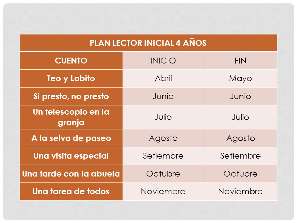 PLAN LECTOR INICIAL 4 AÑOS Un telescopio en la granja