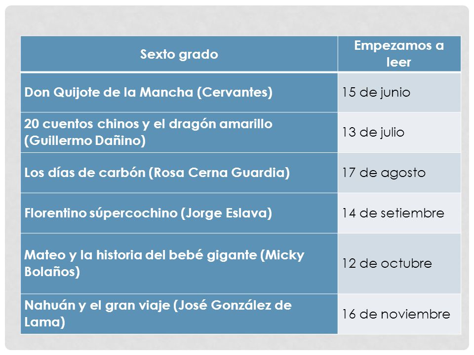 Sexto grado Empezamos a leer. Don Quijote de la Mancha (Cervantes) 15 de junio. 20 cuentos chinos y el dragón amarillo (Guillermo Dañino)