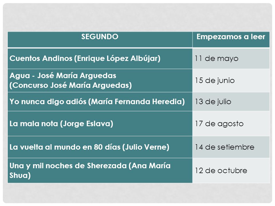 SEGUNDO Empezamos a leer. Cuentos Andinos (Enrique López Albújar) 11 de mayo. Agua - José María Arguedas.