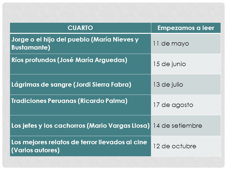 CUARTO Empezamos a leer. Jorge o el hijo del pueblo (María Nieves y Bustamante) 11 de mayo. Ríos profundos (José María Arguedas)