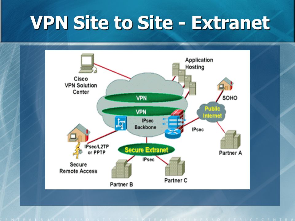 VPN Site to Site - Extranet