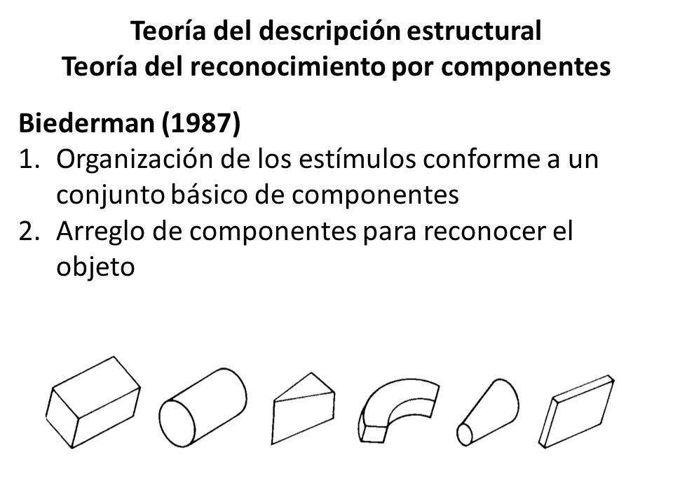 Teoría del descripción estructural Teoría del reconocimiento por componentes