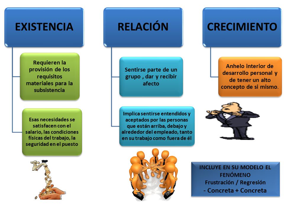 Sentirse parte de un grupo , dar y recibir afecto