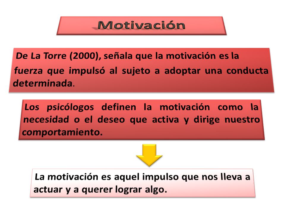 Motivación De La Torre (2000), señala que la motivación es la