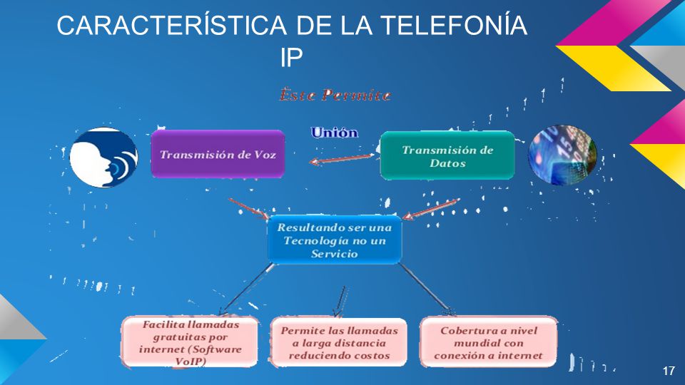 CARACTERÍSTICA DE LA TELEFONÍA IP