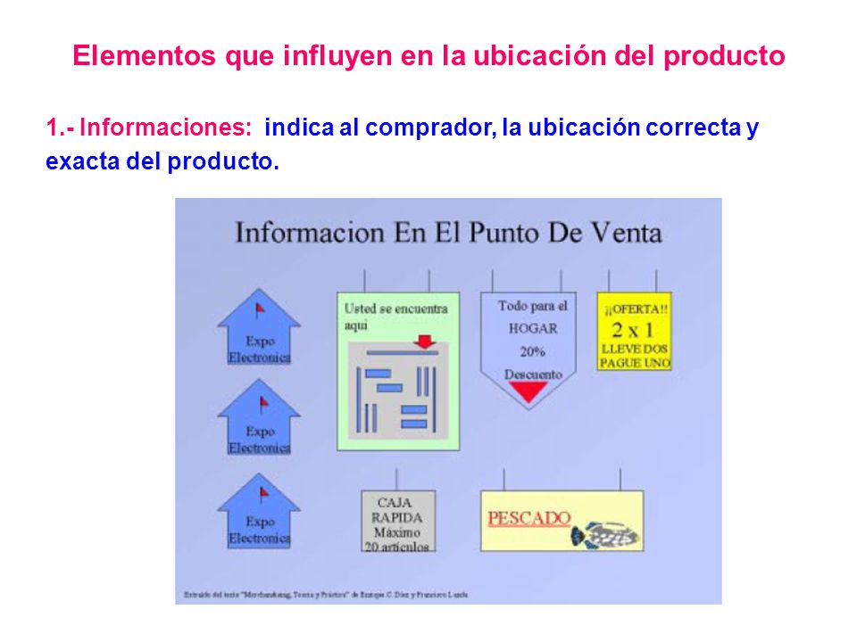 Elementos que influyen en la ubicación del producto