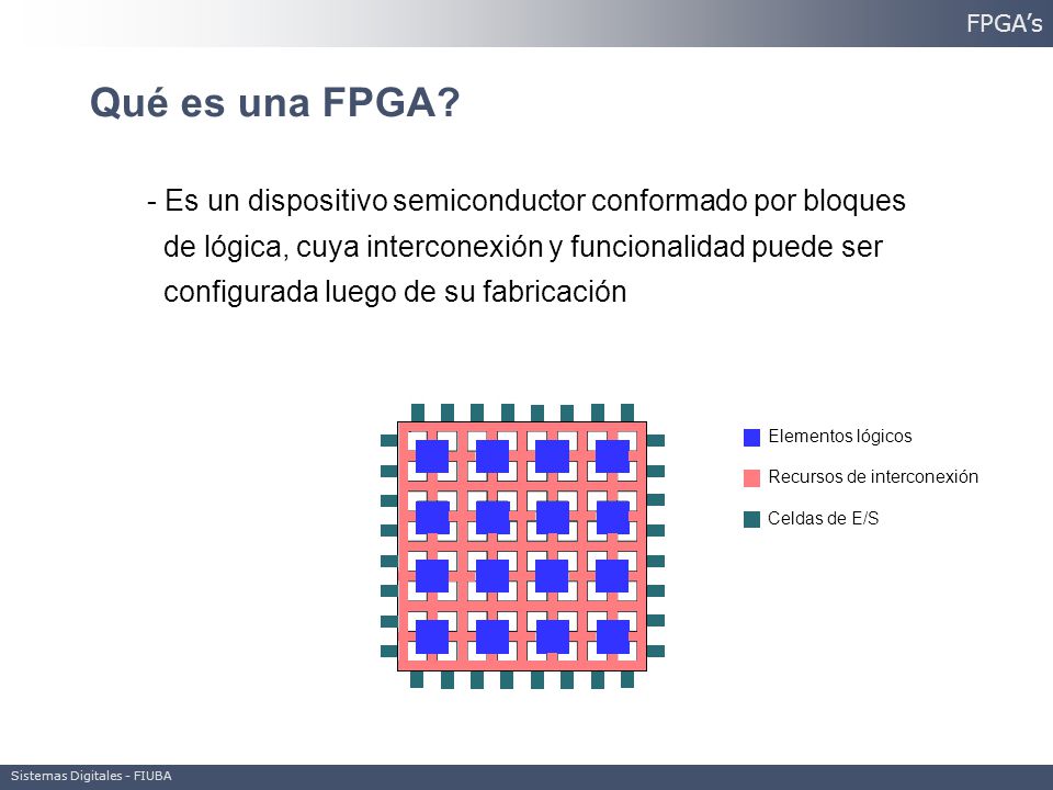 FPGA’s Qué es una FPGA Es un dispositivo semiconductor conformado por bloques. de lógica, cuya interconexión y funcionalidad puede ser.