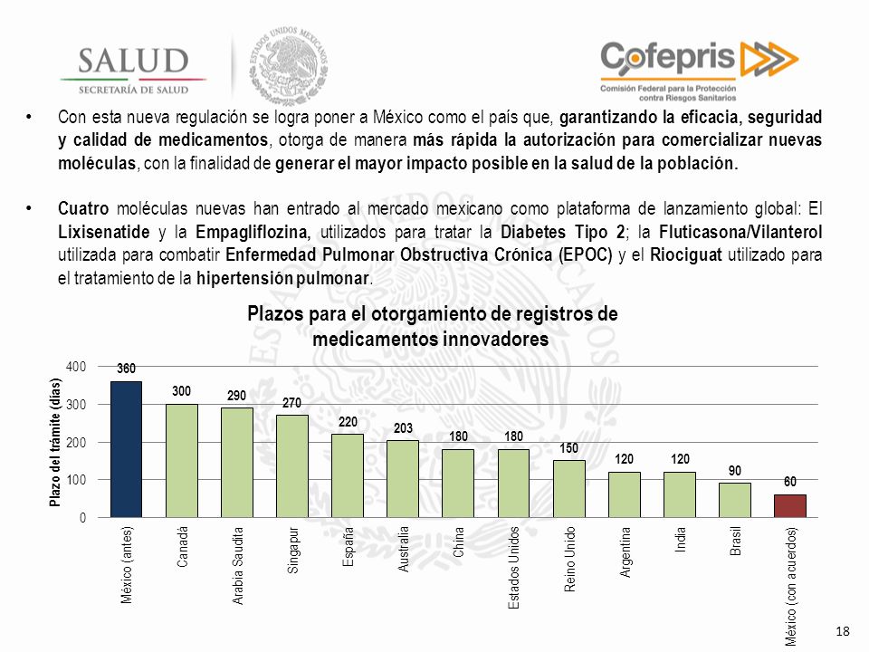 Con esta nueva regulación se logra poner a México como el país que, garantizando la eficacia, seguridad y calidad de medicamentos, otorga de manera más rápida la autorización para comercializar nuevas moléculas, con la finalidad de generar el mayor impacto posible en la salud de la población.