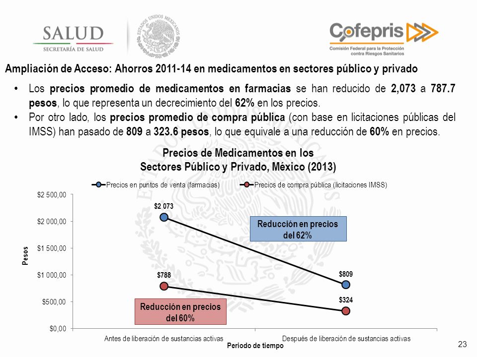 Ampliación de Acceso: Ahorros en medicamentos en sectores público y privado