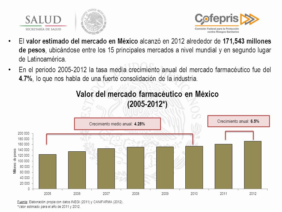 El valor estimado del mercado en México alcanzó en 2012 alrededor de 171,543 millones de pesos, ubicándose entre los 15 principales mercados a nivel mundial y en segundo lugar de Latinoamérica.