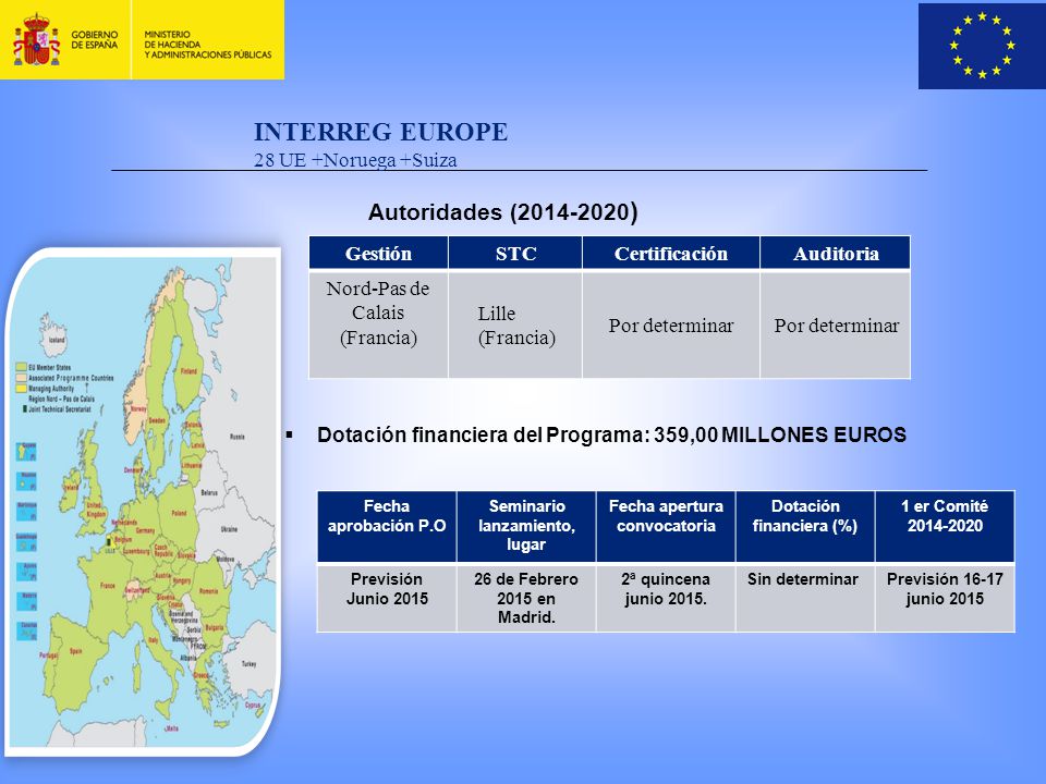 INTERREG EUROPE Autoridades ( ) 28 UE +Noruega +Suiza Gestión