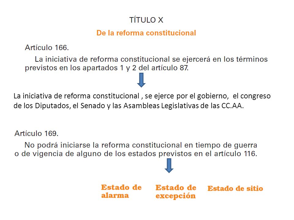 La iniciativa de reforma constitucional , se ejerce por el gobierno, el congreso de los Diputados, el Senado y las Asambleas Legislativas de las CC.AA.