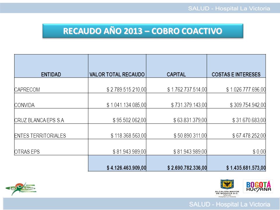 RECAUDO AÑO 2013 – COBRO COACTIVO