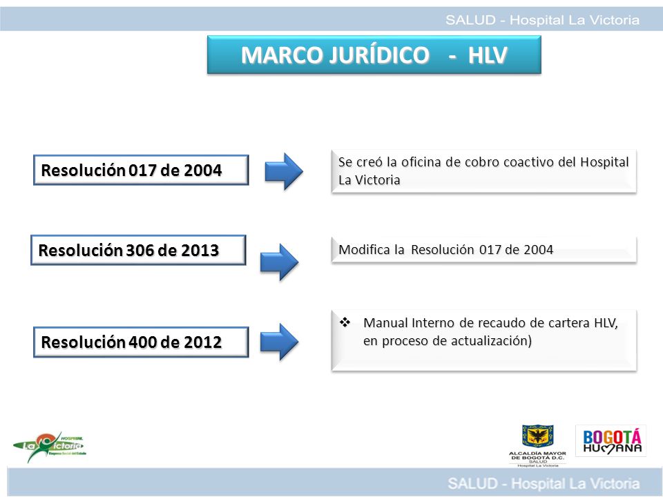 MARCO JURÍDICO - HLV Resolución 017 de 2004 Resolución 306 de 2013