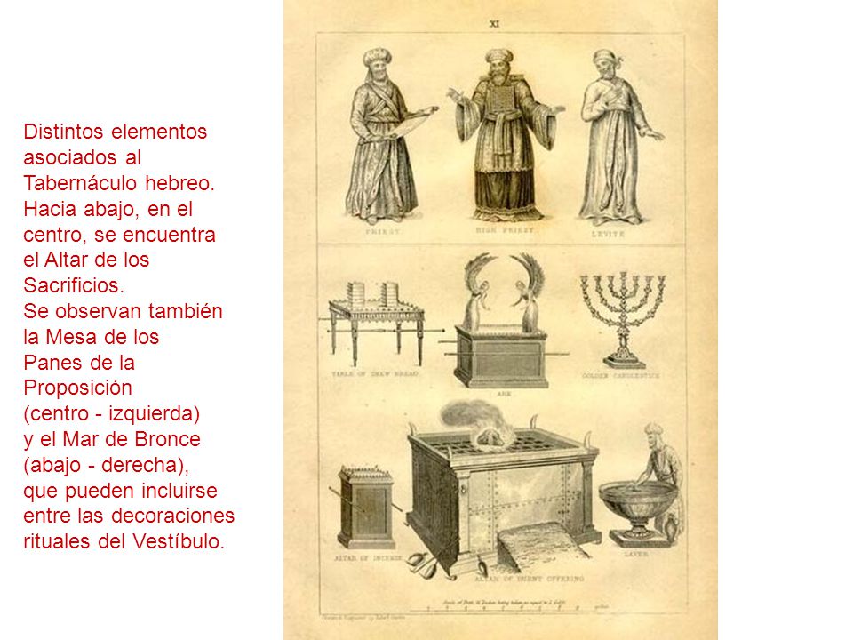 Distintos elementos asociados al. Tabernáculo hebreo. Hacia abajo, en el. centro, se encuentra. el Altar de los.