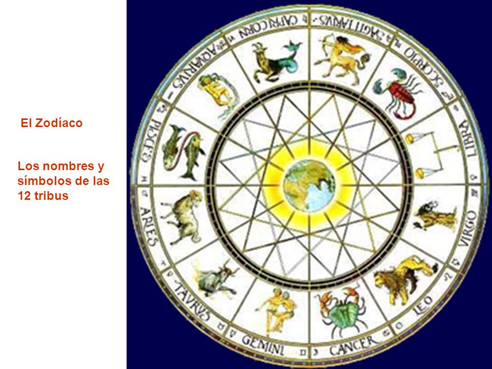 El Zodíaco Los nombres y símbolos de las 12 tribus