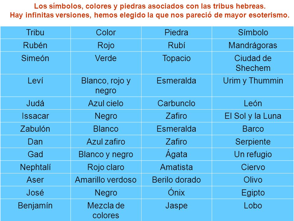Los símbolos, colores y piedras asociados con las tribus hebreas.
