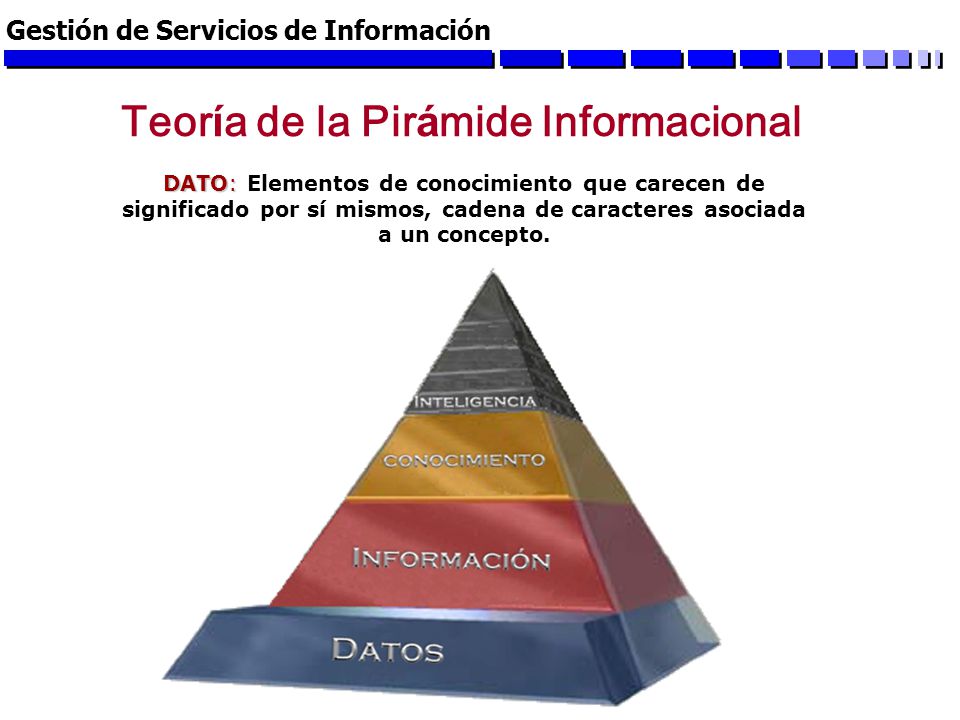 Teoría de la Pirámide Informacional
