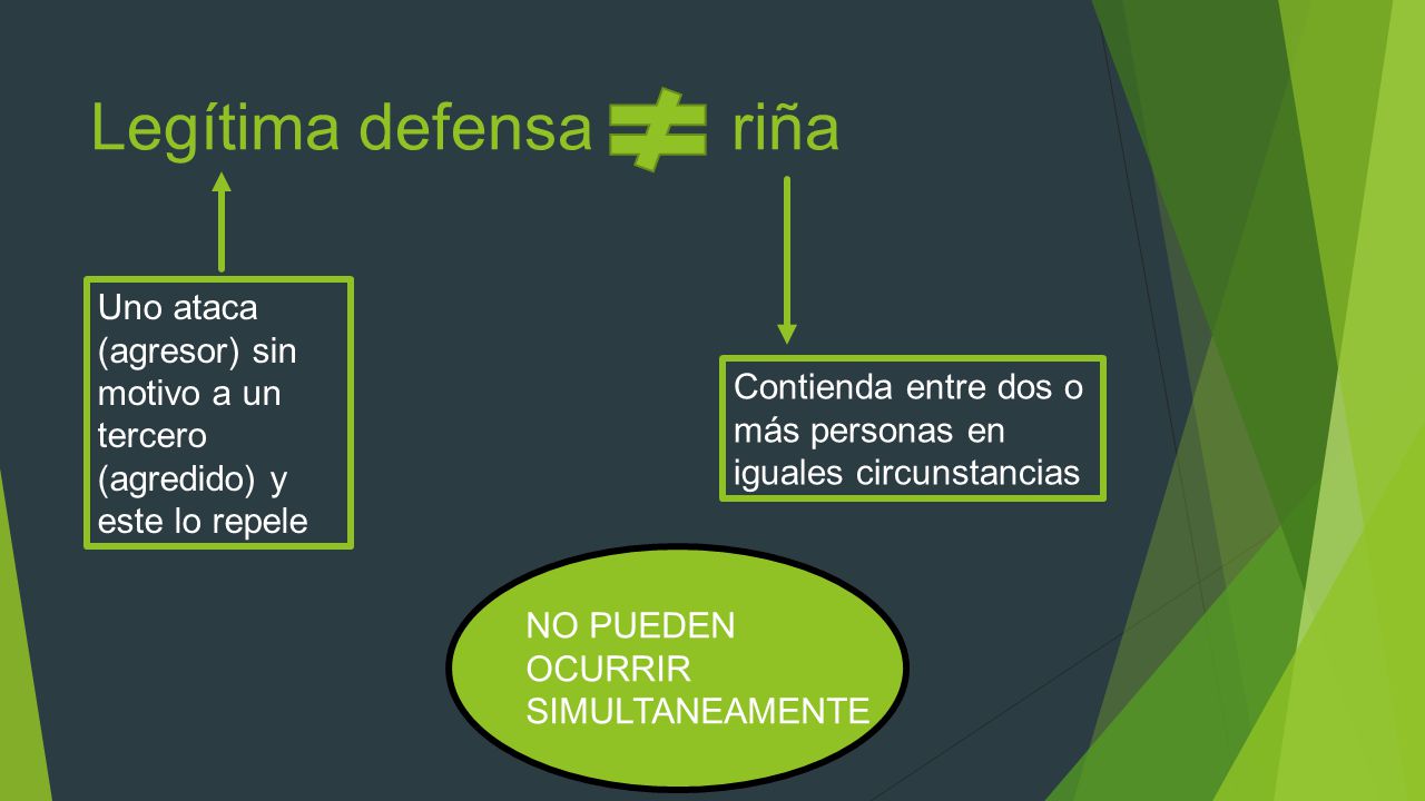 Legítima defensa riña Uno ataca (agresor) sin motivo a un tercero (agredido) y este lo repele.