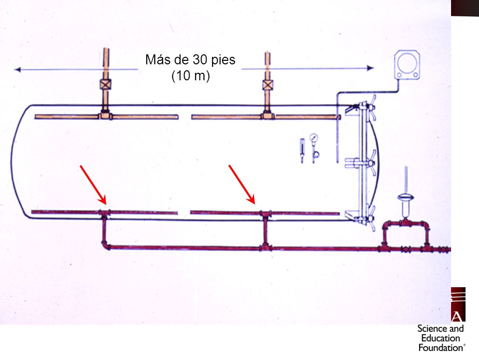 Fig. 4 Distribuidor de vapor recomendado para autoclaves largos