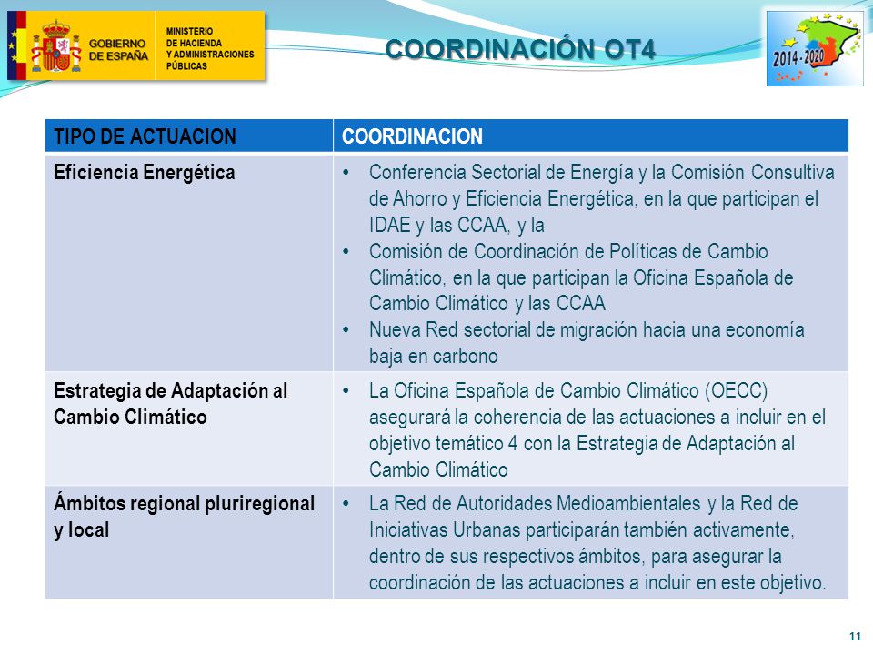 Coordinación OT4 TIPO DE ACTUACION COORDINACION Eficiencia Energética