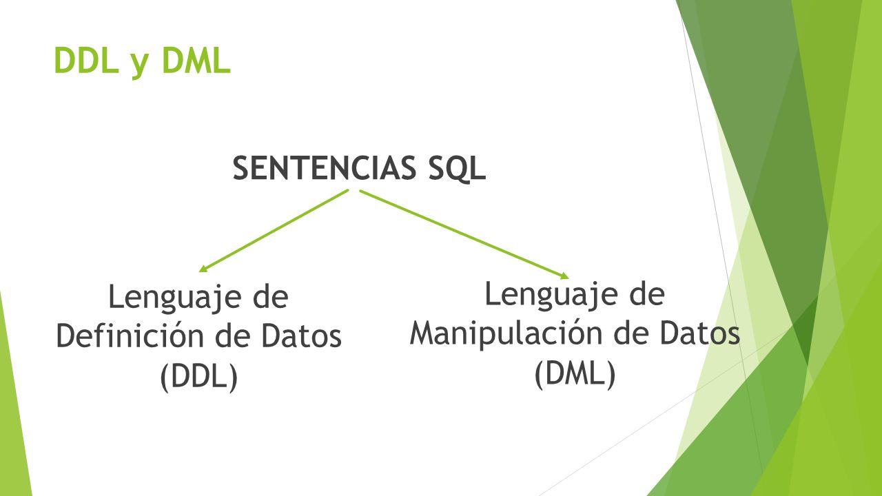 DDL y DML SENTENCIAS SQL Lenguaje de Manipulación de Datos (DML)